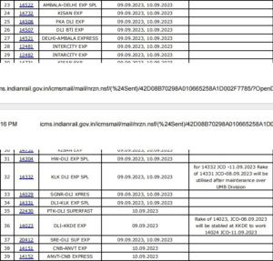 G20 cancelled train list : g20 summit को लेकर दिल्ली आने वाली दर्जनों ट्रेनें रद्द, कई हुई डाइवर्ट