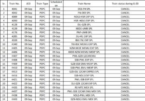 G20 cancelled train list : g20 summit को लेकर दिल्ली आने वाली दर्जनों ट्रेनें रद्द, कई हुई डाइवर्ट