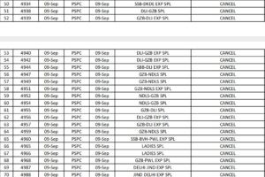 G20 cancelled train list : g20 summit को लेकर दिल्ली आने वाली दर्जनों ट्रेनें रद्द, कई हुई डाइवर्ट