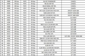 G20 cancelled train list : g20 summit को लेकर दिल्ली आने वाली दर्जनों ट्रेनें रद्द, कई हुई डाइवर्ट