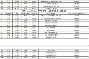 G20 cancelled train list : g20 summit को लेकर दिल्ली आने वाली दर्जनों ट्रेनें रद्द, कई हुई डाइवर्ट