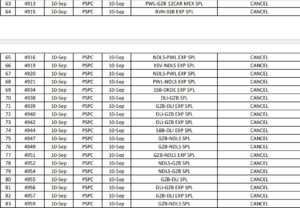G20 cancelled train list : g20 summit को लेकर दिल्ली आने वाली दर्जनों ट्रेनें रद्द, कई हुई डाइवर्ट