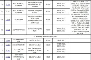 G20 cancelled train list : g20 summit को लेकर दिल्ली आने वाली दर्जनों ट्रेनें रद्द, कई हुई डाइवर्ट