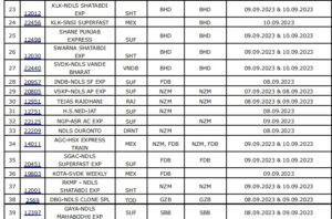 G20 cancelled train list : g20 summit को लेकर दिल्ली आने वाली दर्जनों ट्रेनें रद्द, कई हुई डाइवर्ट