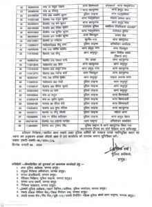Hapur Police Transfer बड़े पैमाने पर किया पुलिस कर्मियों का तबादला...