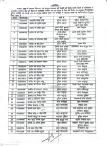Hapur Police Transfer बड़े पैमाने पर किया पुलिस कर्मियों का तबादला...
