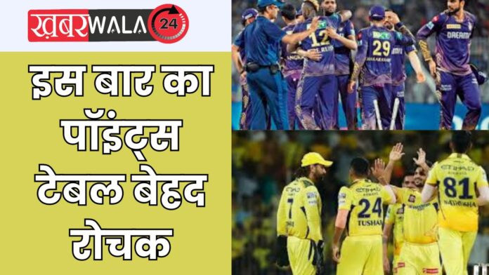 IPL 2024