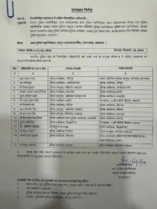 Lucknow News यूपी में पुलिस तंत्र में बड़ा फेरबदल, 9 जिलों के एसपी सहित 15 आईपीएस अधिकारियों के हुए तबादले Lucknow News -